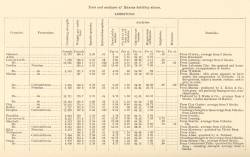 Tests and Analyses of Kansas Building Stone