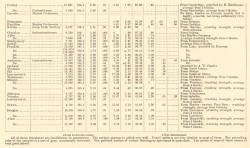 Tests and Analyses of Kansas Building Stone