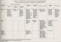 Classification of mineral deposits of the Appalachian Region