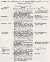 Table 26. Structures of the physiographic provinces of the Appalachian Region