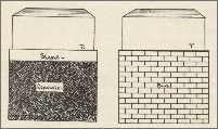 Foundations in Monumental Work – Examples E & F (“Foundations,” The Monumental News, July 1895, pp. 223-224)