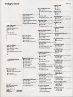 Pedigree Chart of the Combs Family 