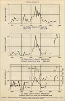 Graphs showing California and San Diego County granite production. 