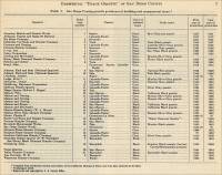 San Diego County Granite Producers of Building and Monumental Stone.