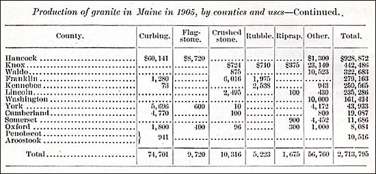 Table on Page 83 - Continued Table on Page 83 - Continued