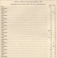 Section at Monson Pond quarry, Monson, Me Section at Monson Pond quarry, Monson, Me