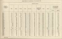 Analyses of Samples at Locality H (St. Louis County, Missouri, circa 1947)