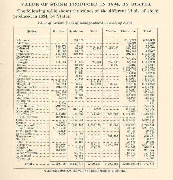 Chart showing value of stone produced in 1894 by states
