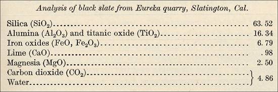 Analysis of Black Slater from Eureka Quarry