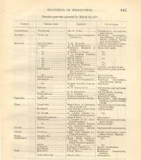 Table on Page 445 of The Commercial Granites of New England