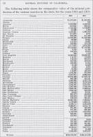 Comparative value of the mineral production of the various counties in the state, for the years 1918 and 1919