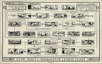 Flow Sheet - Permanente Cement Plant
