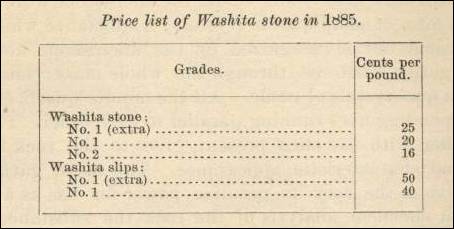 Prices for Washita Stone in 1885