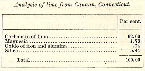 Table showing an analysis of Canaan, Connecticut limestone