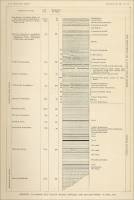 Plate III. General columnar section of rocks exposed and encountered in drilling.