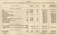 Table I. Showing Value of Each of the Mineral Products of Kansas for 1900,