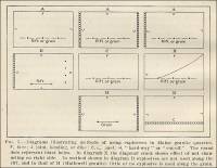 Fig. 3. Diagrams illustrating methods of using explosives in Maine granite quarries