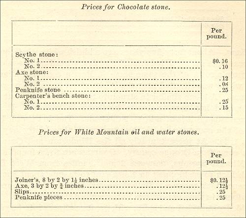 Price table for Chocolate, White Mountain Oil and water stones