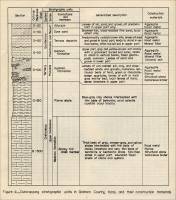 Outcropping Stratigraphic units in Graham County, Kans