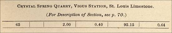 Crystal Spring Quarry, Vigus Station, St. Louis Limestone