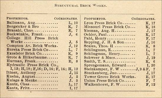 Table showein Structural Brick Work locations on map below