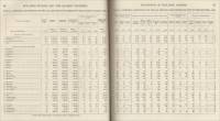 Table I. General Statistics of the Quarrying Industries of the United States, 1880.