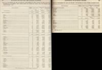 Table II. Statistics of the Quarrying Industries of the United States