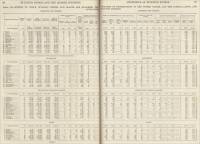 Table III. Extent To Which Building Stones and Slates and Quarries for Appliances