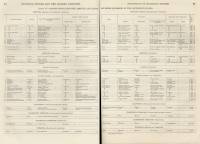 Table IV. Tables indicating the Amount and Kinds of Rock in the Different States (continued) 